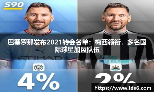 巴塞罗那发布2021转会名单：梅西领衔，多名国际球星加盟队伍